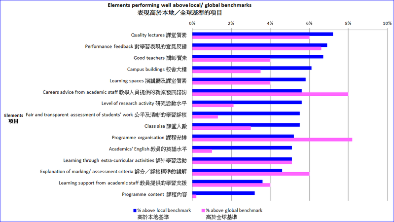 i-graduate SB Autumn 2016_graph